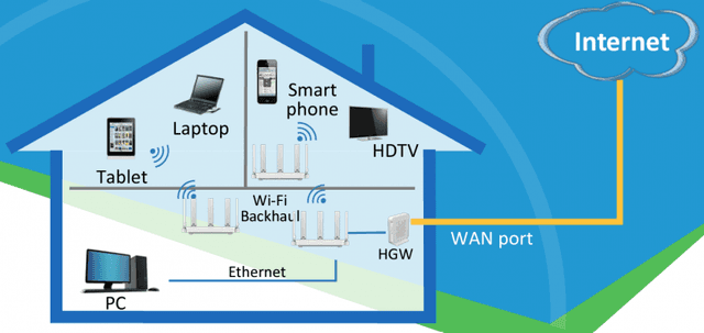 Your Router Has Arrived!
