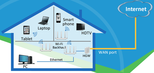 View of How to Set Up the ZTE H3601P WiFi 6 Router