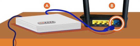 How to Setup your Mweb Wr7010 Fibre Router