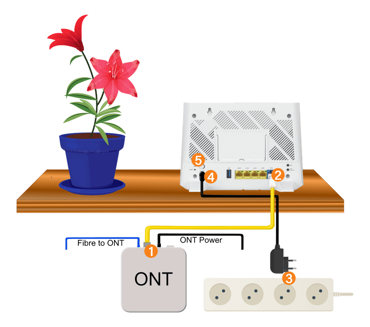 Zytel Router Setup How to Setup Your Zyxel EMG-3525 Fibre Router