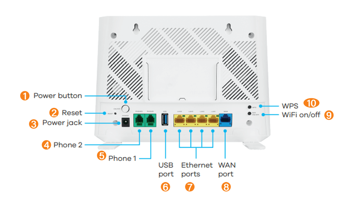 How to Setup your Zyxel EX3301 Fibre Router