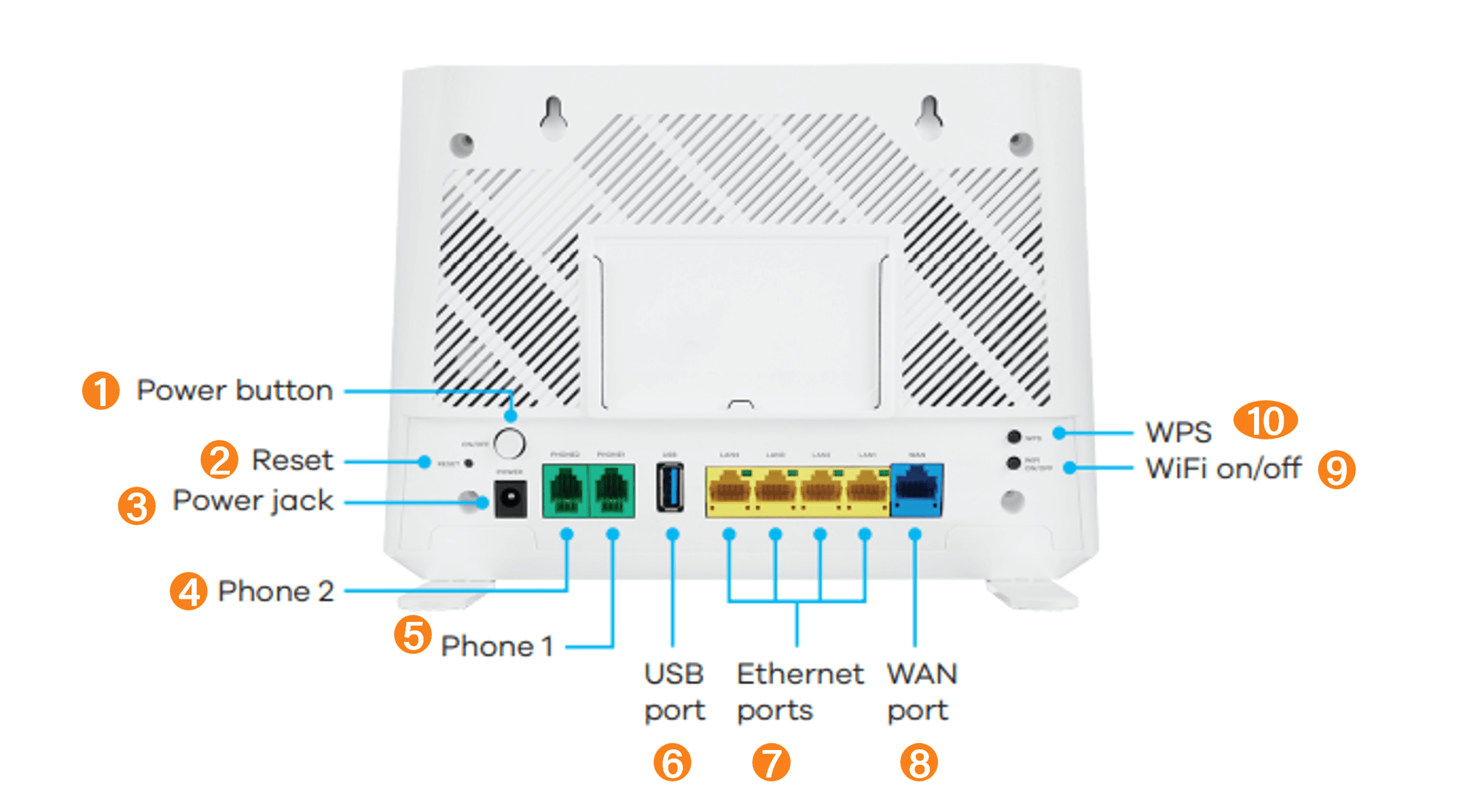 How to Setup your Zyxel EX3301 Fibre Router