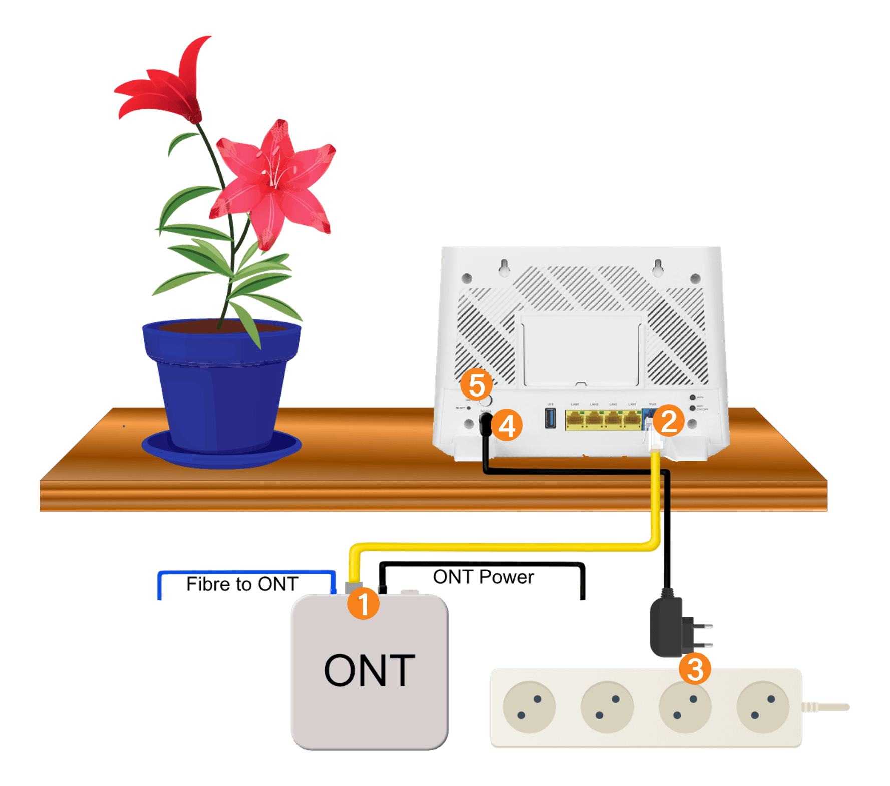 How to Setup your Zyxel EX3301 Fibre Router