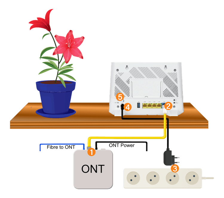 How to Setup your Zyxel EX3301 Fibre Router