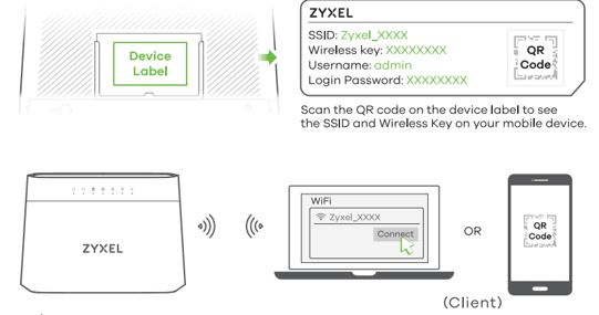 How to Setup your Zyxel EX3301 Fibre Router