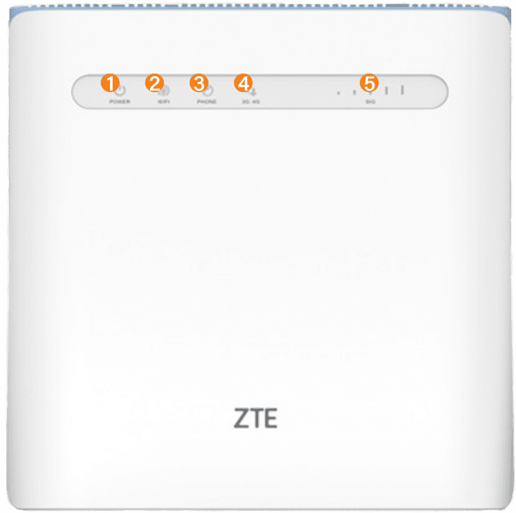 How to Setup Your ZTE MF286C LTE Router