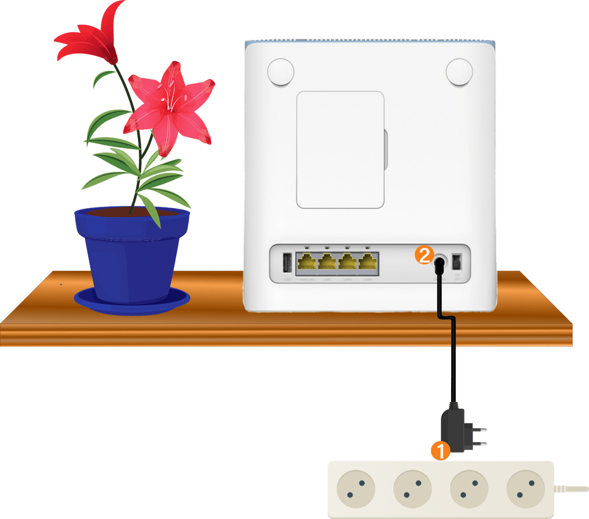 How to Setup Your ZTE MF286C LTE Router
