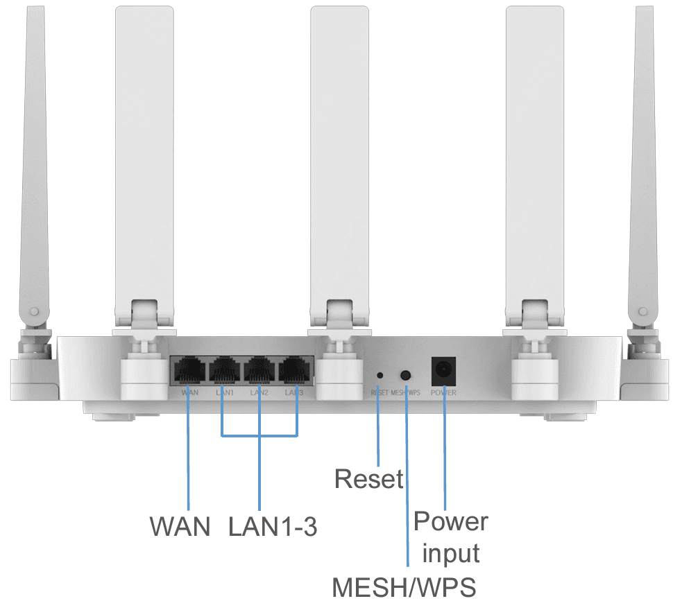 Your Router Has Arrived!