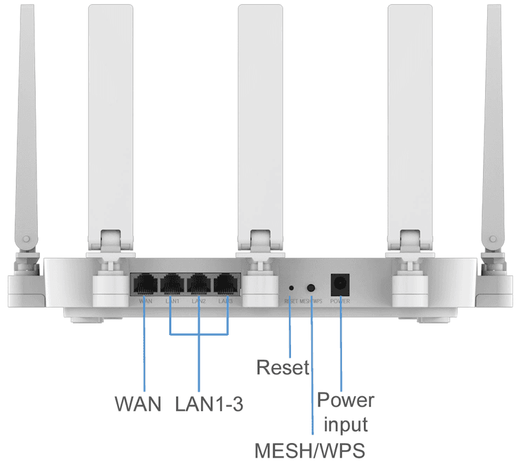 Rear Emergency Router Your Router Has Arrived!